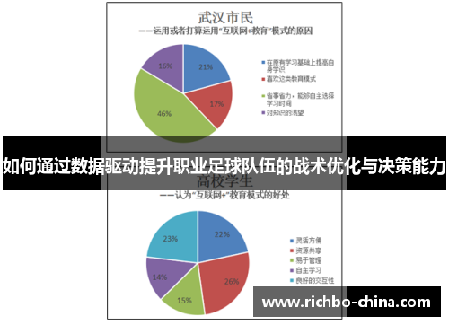 如何通过数据驱动提升职业足球队伍的战术优化与决策能力
