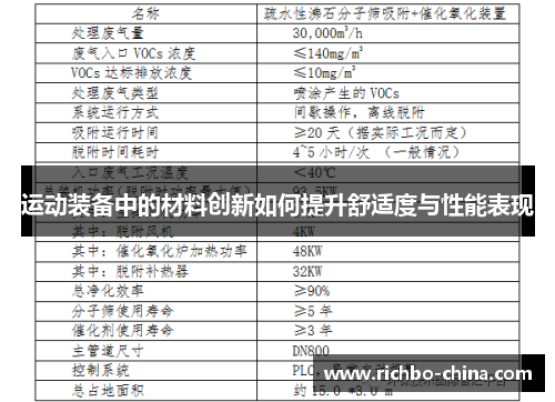 运动装备中的材料创新如何提升舒适度与性能表现