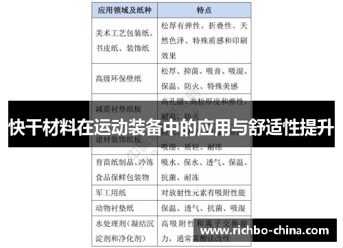 快干材料在运动装备中的应用与舒适性提升